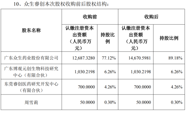 图源：众生药业公告