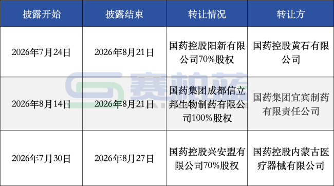 医药商业洗牌，中小药商正在退出