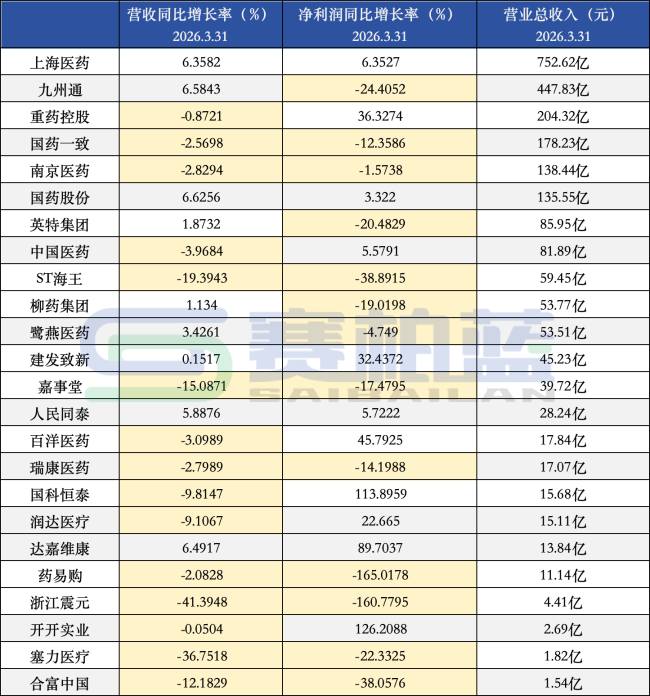 医药商业洗牌，中小药商正在退出