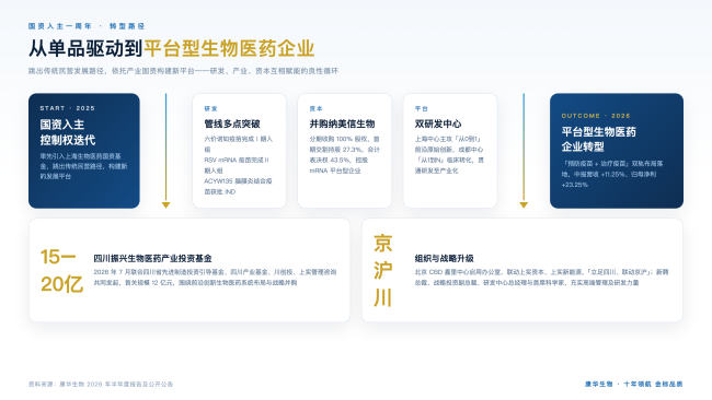 疫苗行业陷深度调整期!康华生物凭何逆势稳健增长?