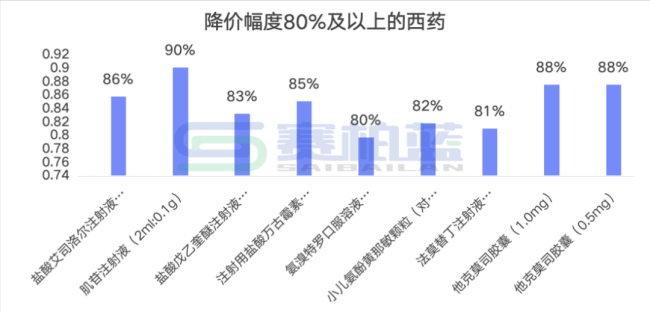 89个中成药降价,最高降65%
