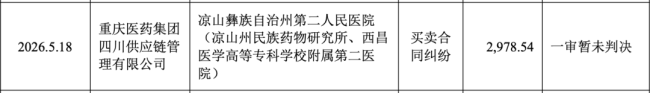 8月底前,严查医院回款