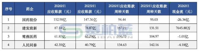 8月底前,严查医院回款