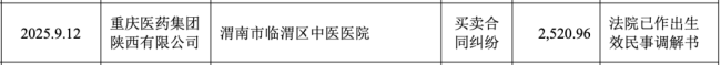 图源:8月5日重药控股发布《关于新增累计诉讼、仲裁案件情况的公告》