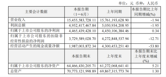 恒瑞医药经营错位困局：抗肿瘤“老盘”失速，非肿瘤“新盘”不熟