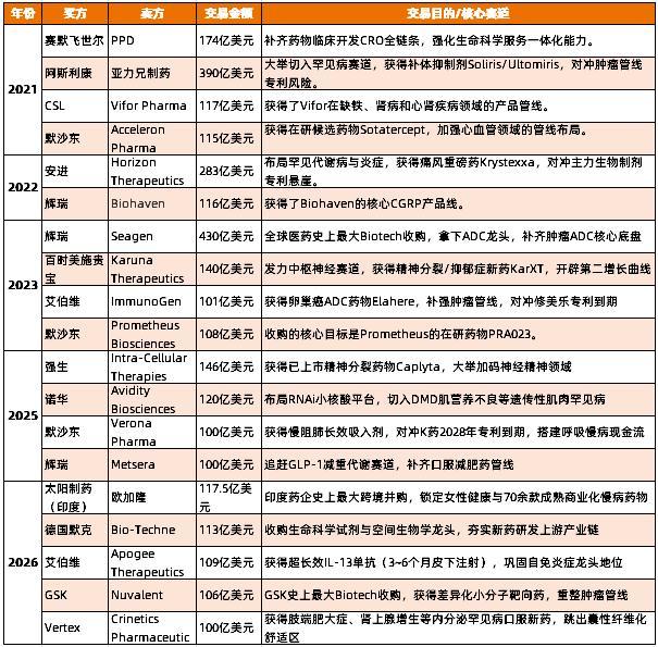 MNC百亿并购逻辑变了