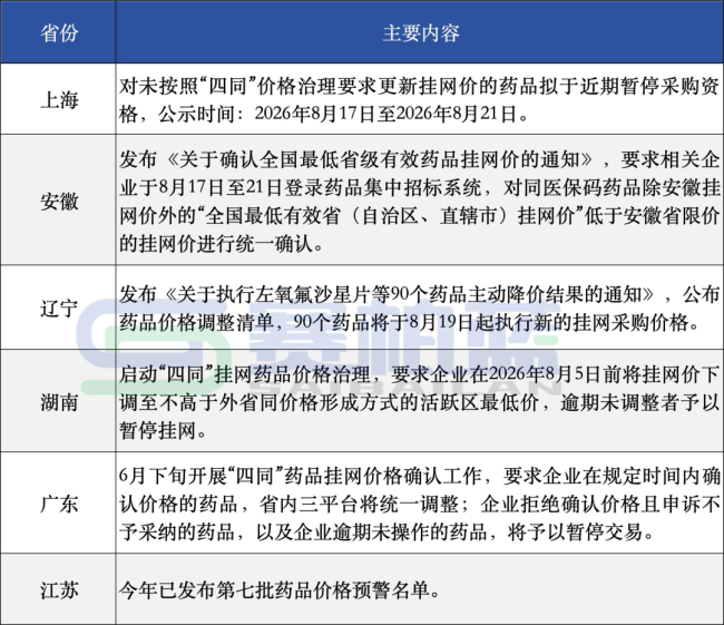 7个中成药暂停挂网