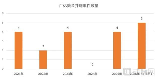 MNC百亿并购逻辑变了