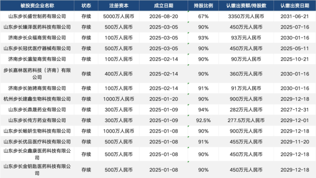 数据来源：天眼查