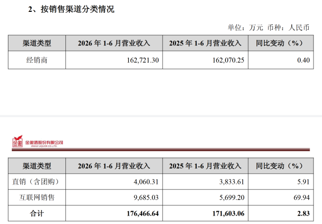 从穿越调整周期的一束光，看金徽酒2026半年报的韧性密码