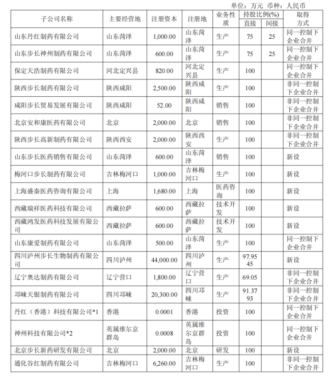 出资3350万元，步长制药成立一家新公司