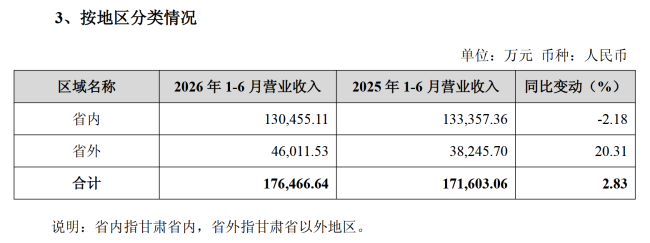 从穿越调整周期的一束光，看金徽酒2026半年报的韧性密码