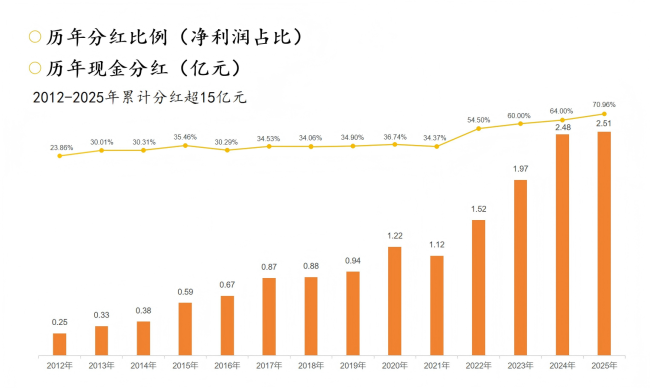 从穿越调整周期的一束光，看金徽酒2026半年报的韧性密码