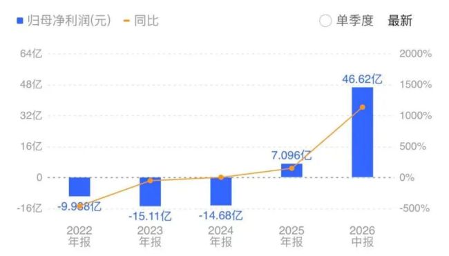 逆袭封神！荣昌生物凭什么成为2026创新药最大“黑马”