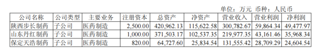 图片来源：步长制药2025年年报