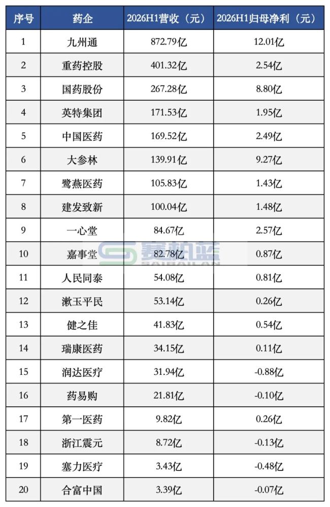两家老牌药企,终止流通业务