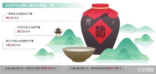 北京商报