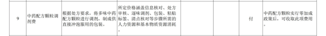 中药配方颗粒,“零差率”来了