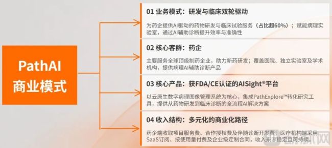 美国企业卖出70亿天价,中国同一赛道凭什么只值10亿?
