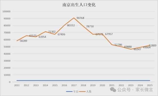突然官宣!南京又有4所民办,关停!