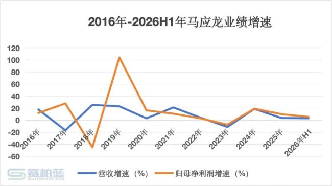 老牌药企,年薪287万总经理辞职