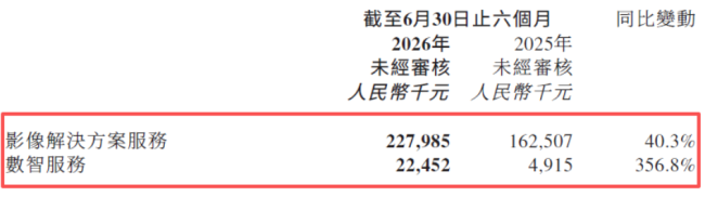 一脉阳光2026中报:转型初步兑现,最难时刻正在过去