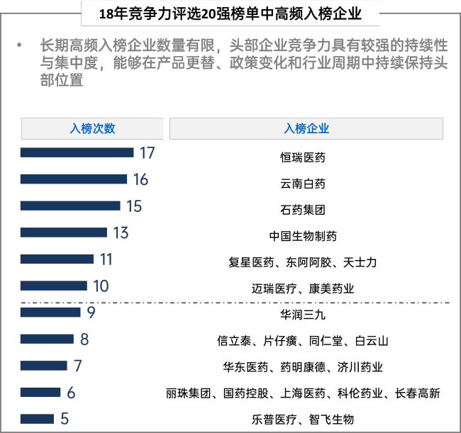 百济首登即TOP1,创新药爆发,CXO王者归来,7张新面孔闯入,2026中国医药上市公司竞争力20强揭榜
