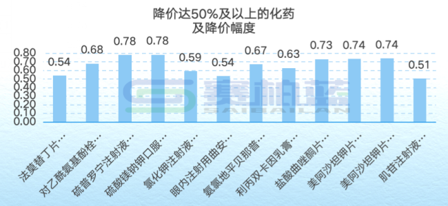 50个中成药将调价,最高降幅超70%