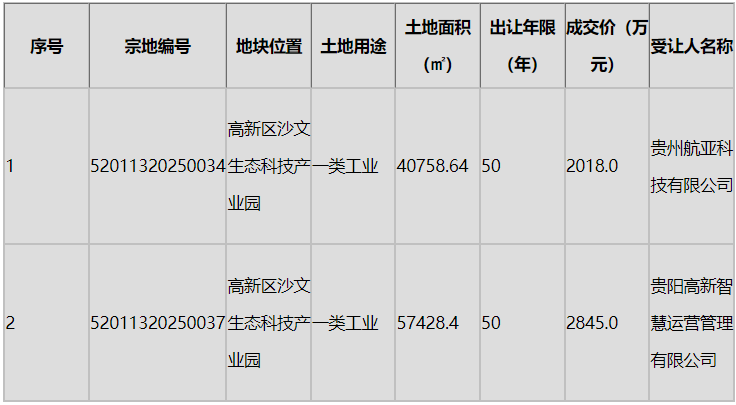 高新工业.png