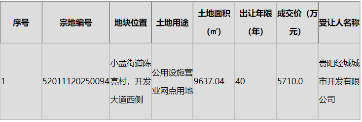 小孟街道网点.png