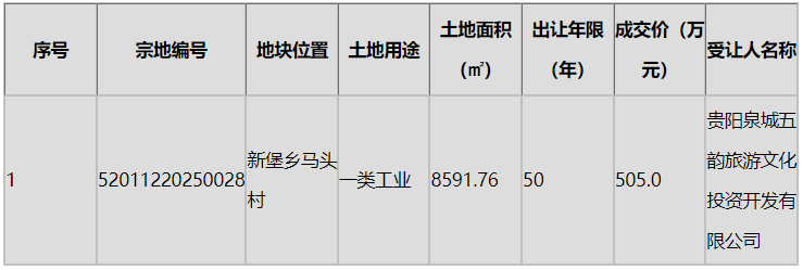 新堡工业.png