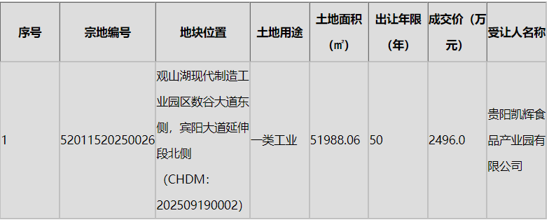 观山湖工业.png