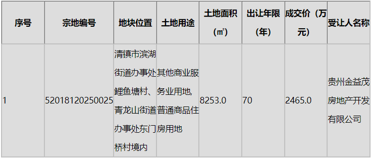 清镇商住.png