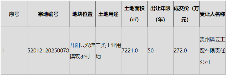 开阳工业.png