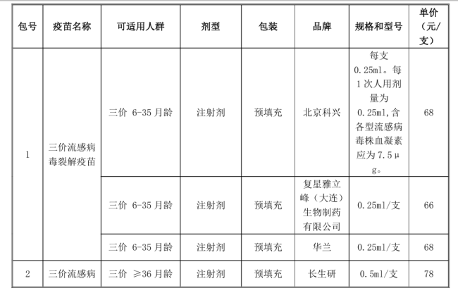图源:北京市公共资源综合交易系统,部分数据