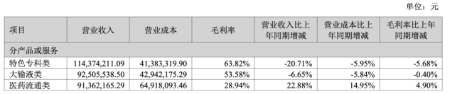 图源:莱美药业2026年半年报