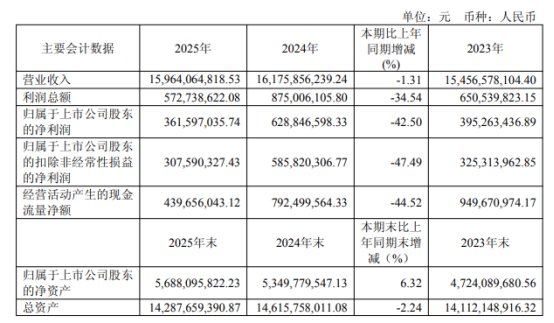 总裁被留置、一字跌停:哈药股份站在信任与转型的十字路口