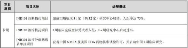 “云南白药”不打算发展了?