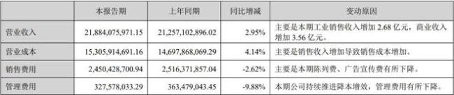 “云南白药”不打算发展了?