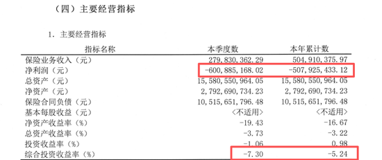 图源：小康人寿2026年第二季度偿付能力报告