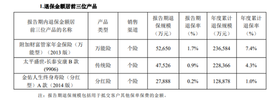 图源：2025年第4季度偿付能力报告