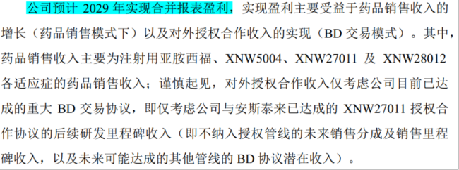 (信诺维招股书)