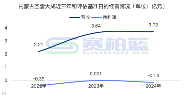 超7亿，两家药企易主