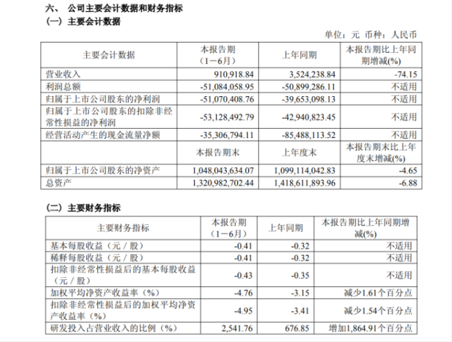 三价流感疫苗“迟到”,金迪克或先撞上*ST红线