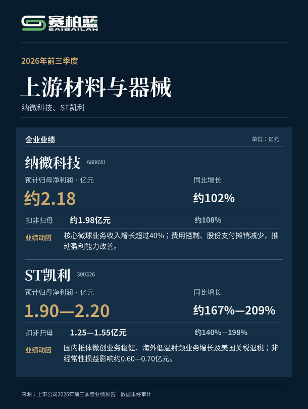 华海药业、翰宇、九芝堂...净利润大涨!