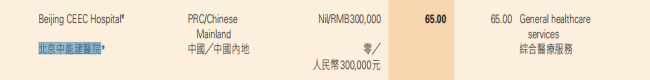 华润系,要卖掉一家老牌医院