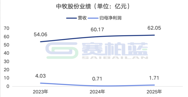 超7亿，两家药企易主