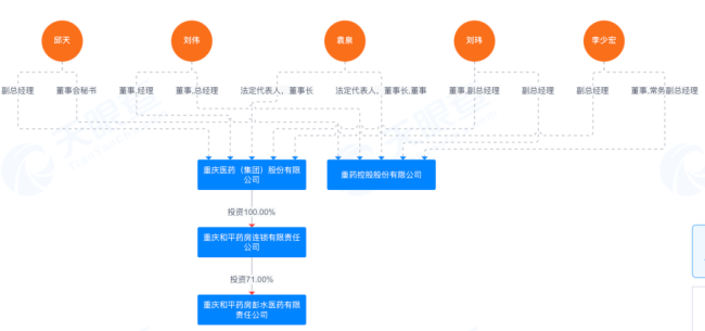 图源:天眼查