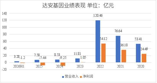 医药并购大潮,华润系、广药系...出手