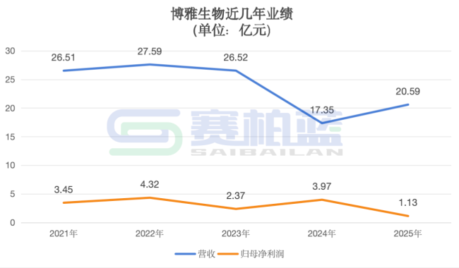华润系一董事长突然离职